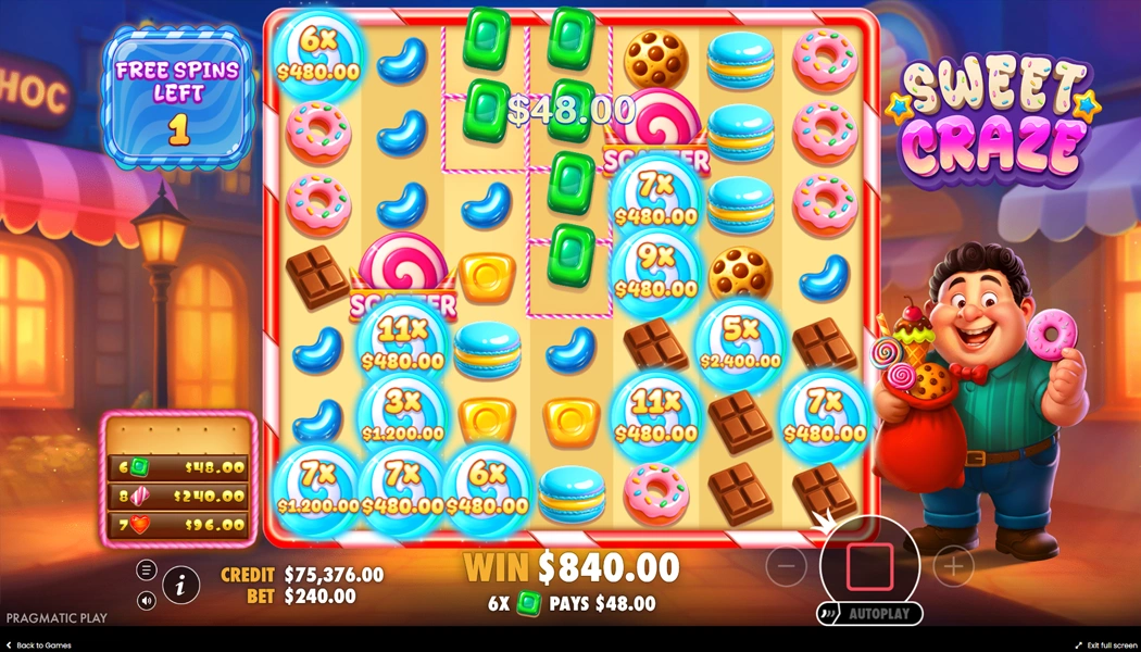 Bonus Round Gameplay Sweet Craze Slot by Pragmatic Play